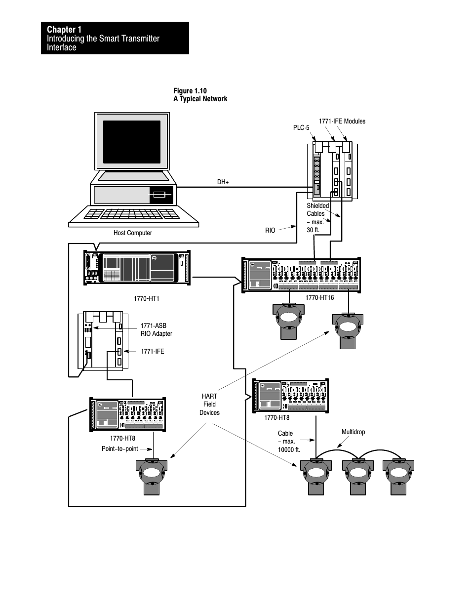 Rockwell Automation 1770-HT8 SMART TRANSMITTER User Manual | Page 25 / 128