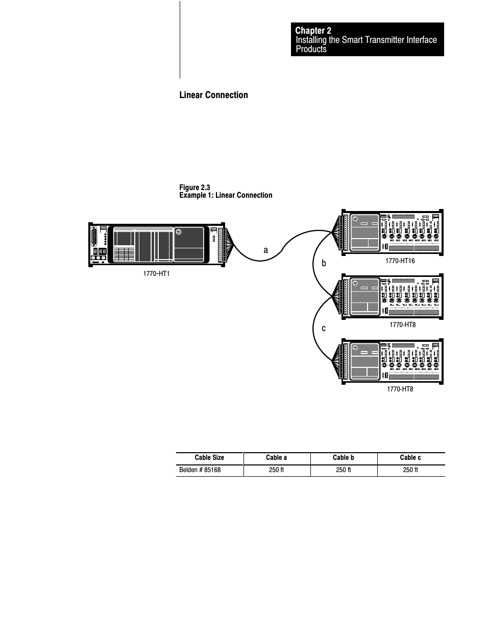 Linear connection, Bc a | Rockwell Automation 1770-HT8 SMART TRANSMITTER User Manual | Page 30 / 128