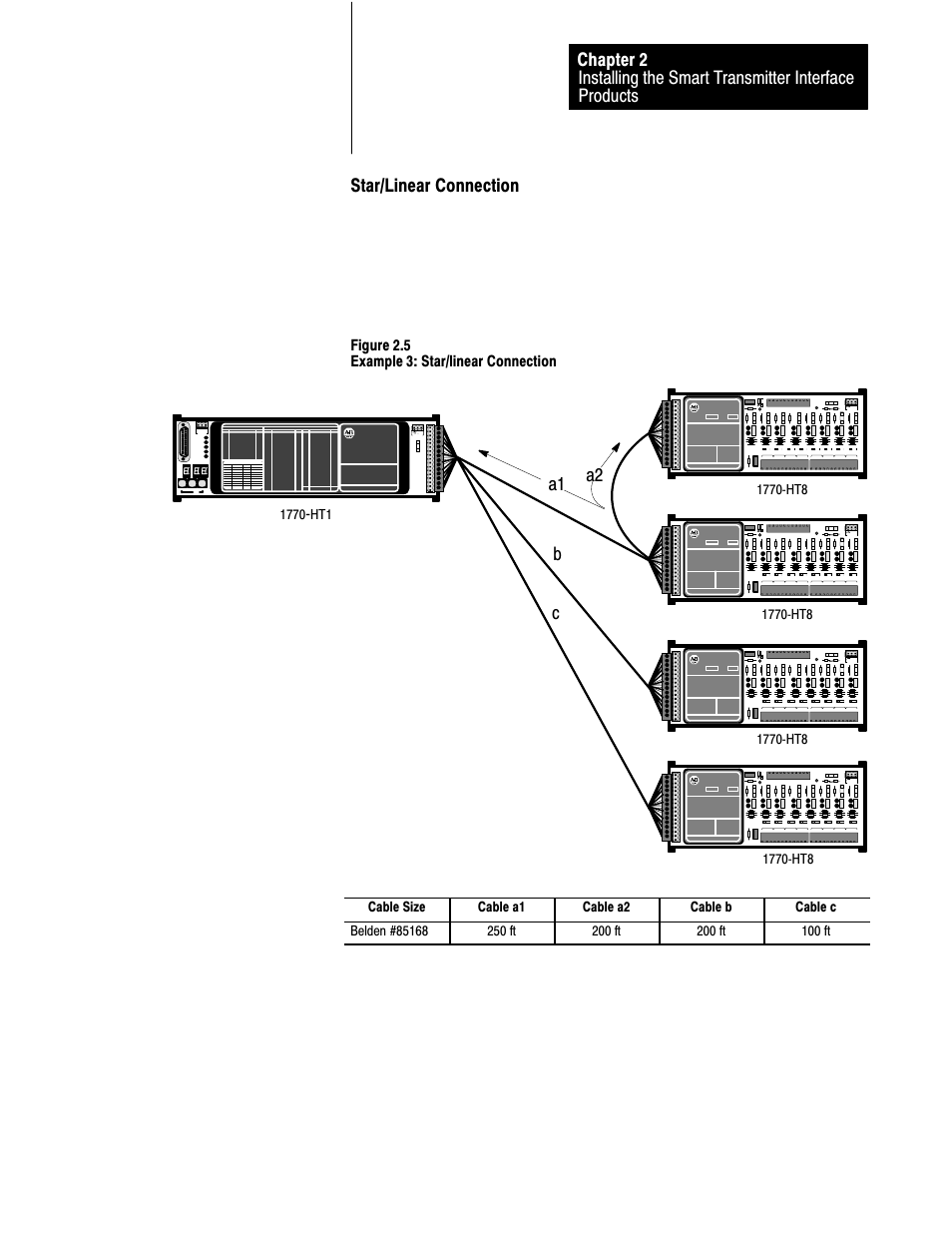 Star/linear connection, Bc a1 | Rockwell Automation 1770-HT8 SMART TRANSMITTER User Manual | Page 32 / 128