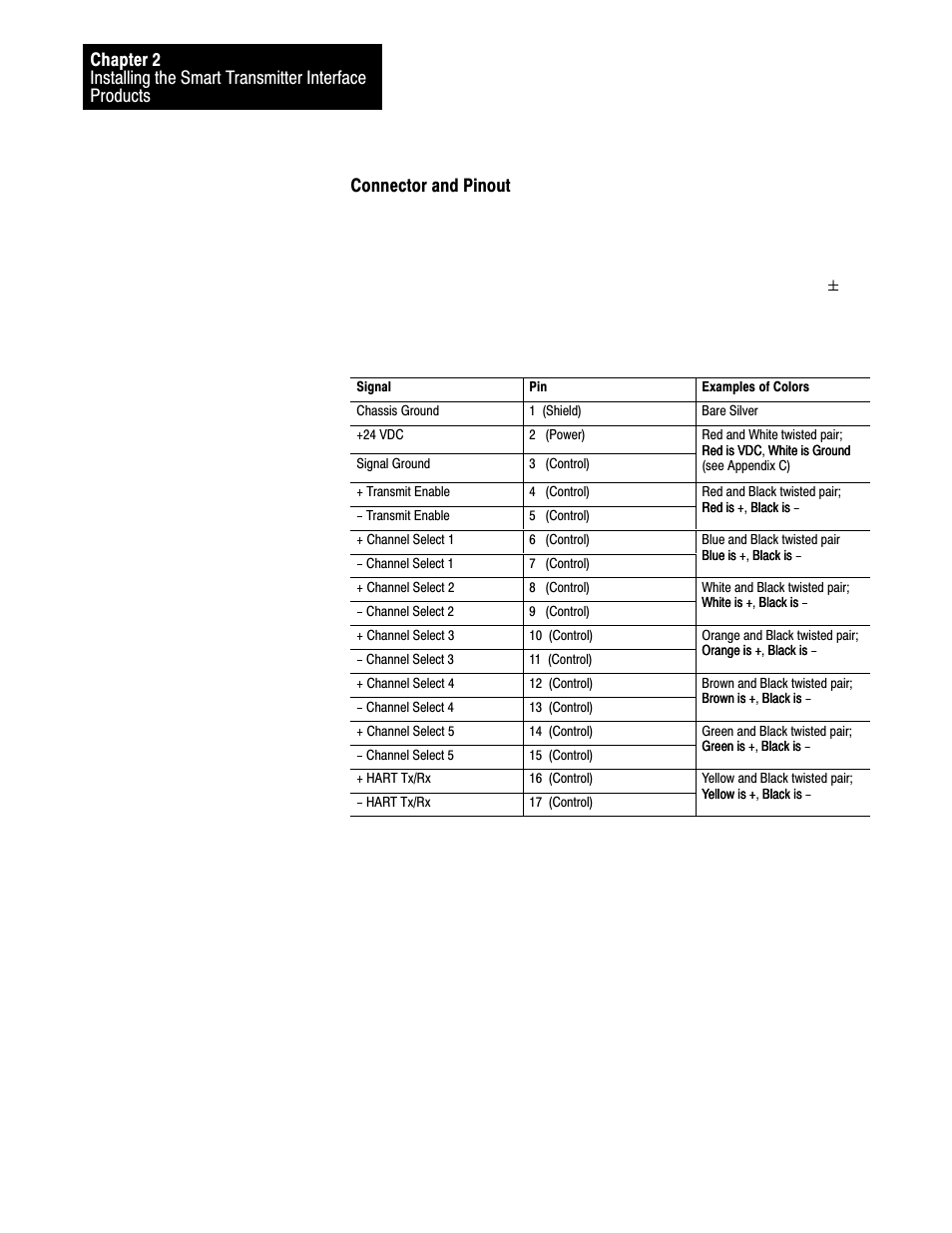 Connector and pinout | Rockwell Automation 1770-HT8 SMART TRANSMITTER User Manual | Page 33 / 128