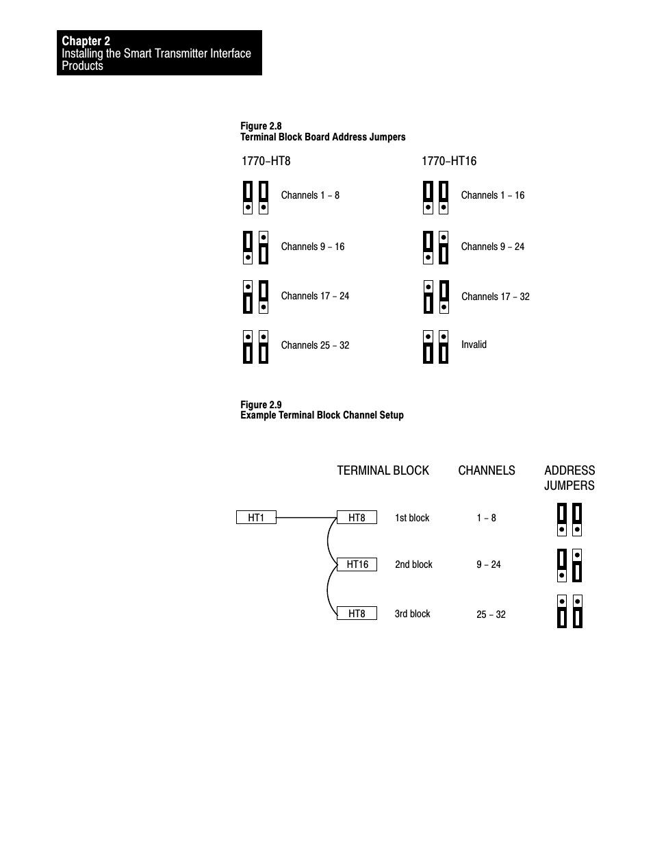 Rockwell Automation 1770-HT8 SMART TRANSMITTER User Manual | Page 35 / 128