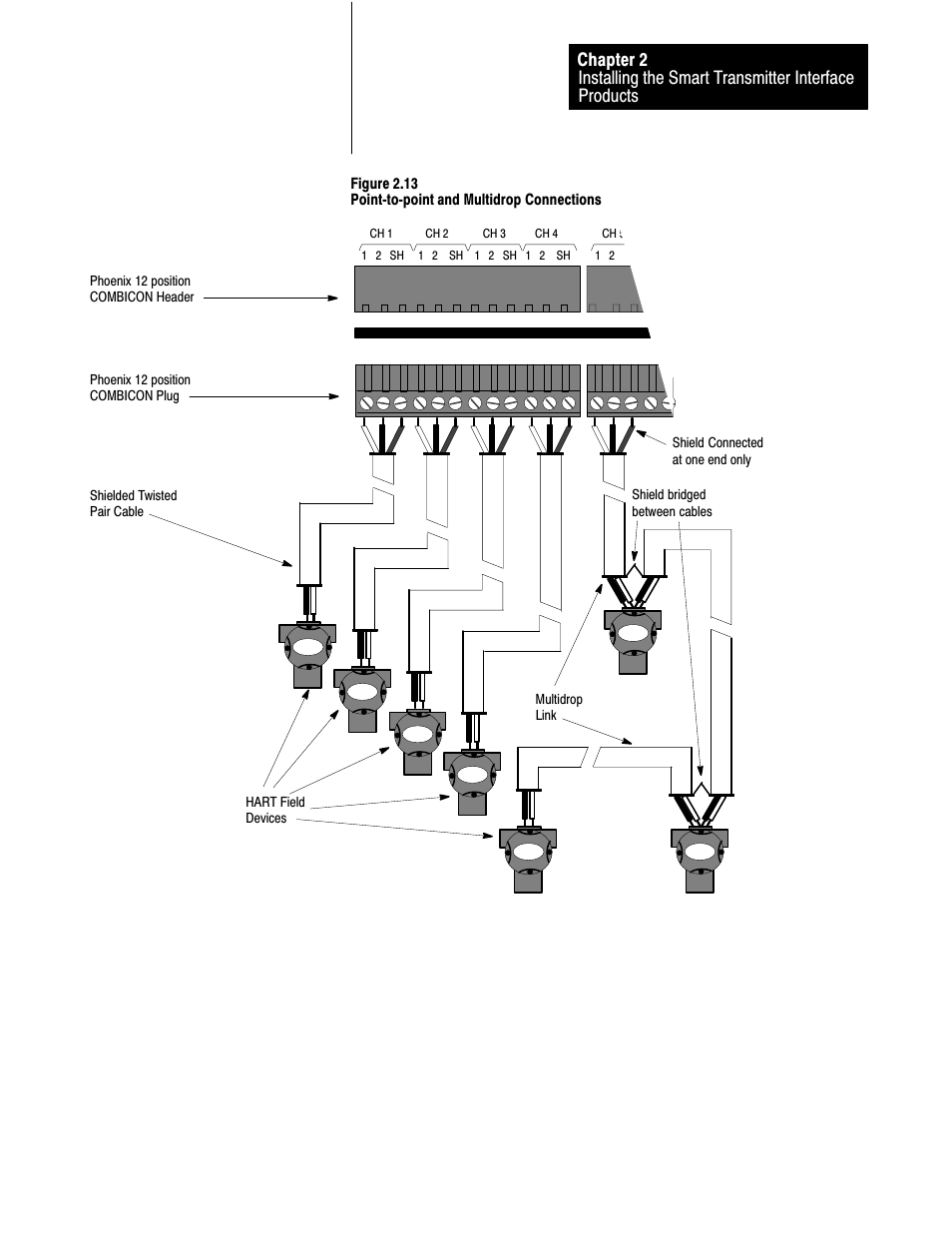 Rockwell Automation 1770-HT8 SMART TRANSMITTER User Manual | Page 40 / 128