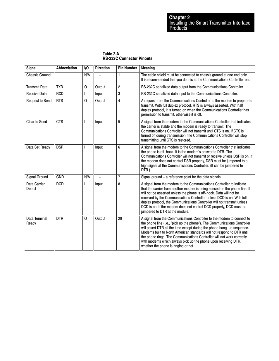 Rockwell Automation 1770-HT8 SMART TRANSMITTER User Manual | Page 50 / 128