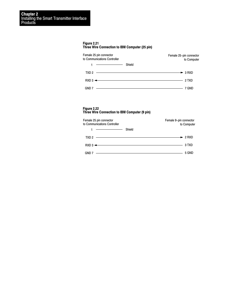 Rockwell Automation 1770-HT8 SMART TRANSMITTER User Manual | Page 51 / 128