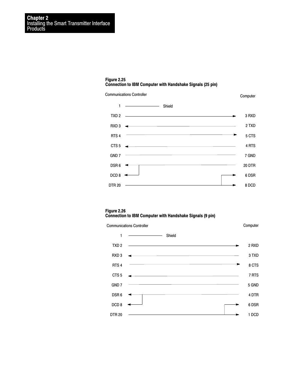 Rockwell Automation 1770-HT8 SMART TRANSMITTER User Manual | Page 53 / 128