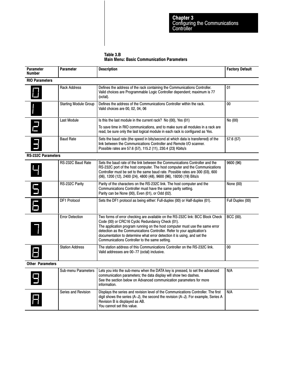 Rockwell Automation 1770-HT8 SMART TRANSMITTER User Manual | Page 62 / 128