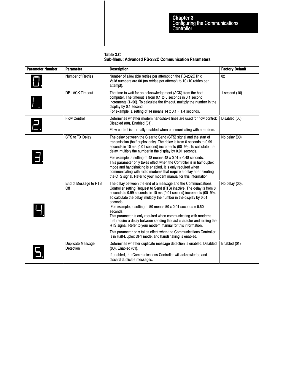 Rockwell Automation 1770-HT8 SMART TRANSMITTER User Manual | Page 64 / 128