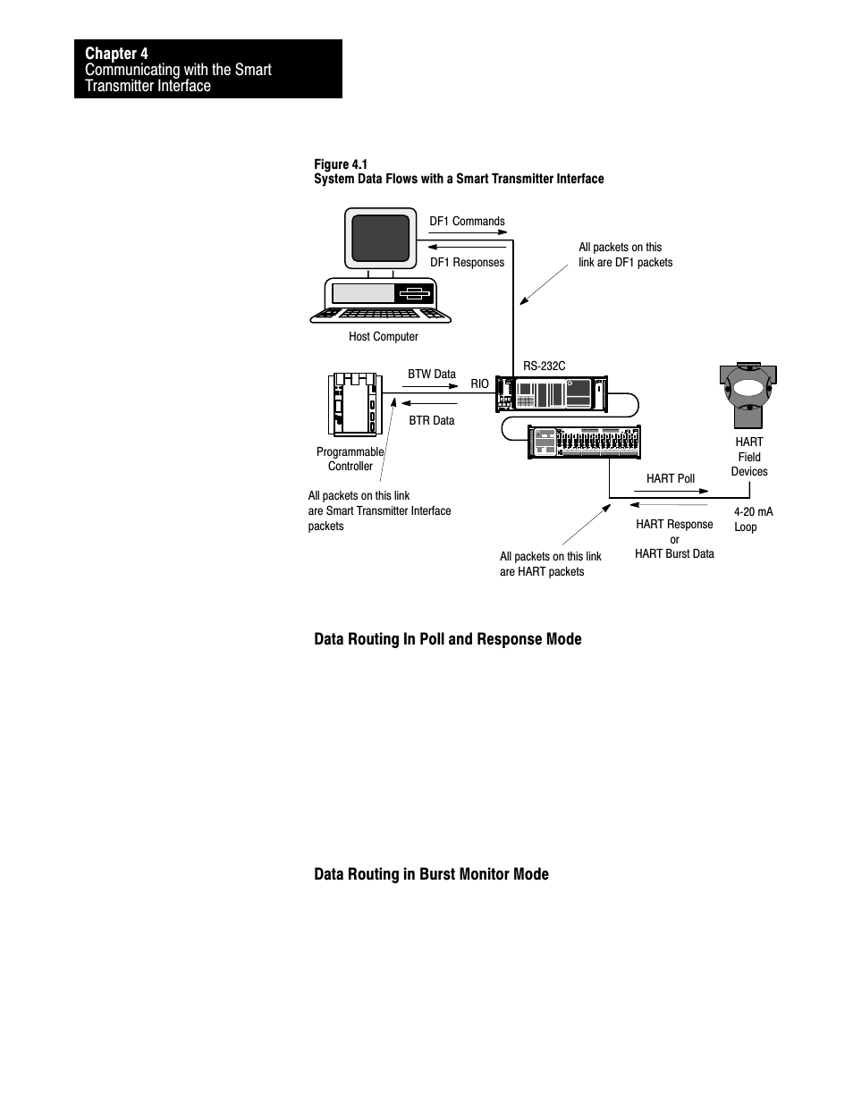 Rockwell Automation 1770-HT8 SMART TRANSMITTER User Manual | Page 67 / 128
