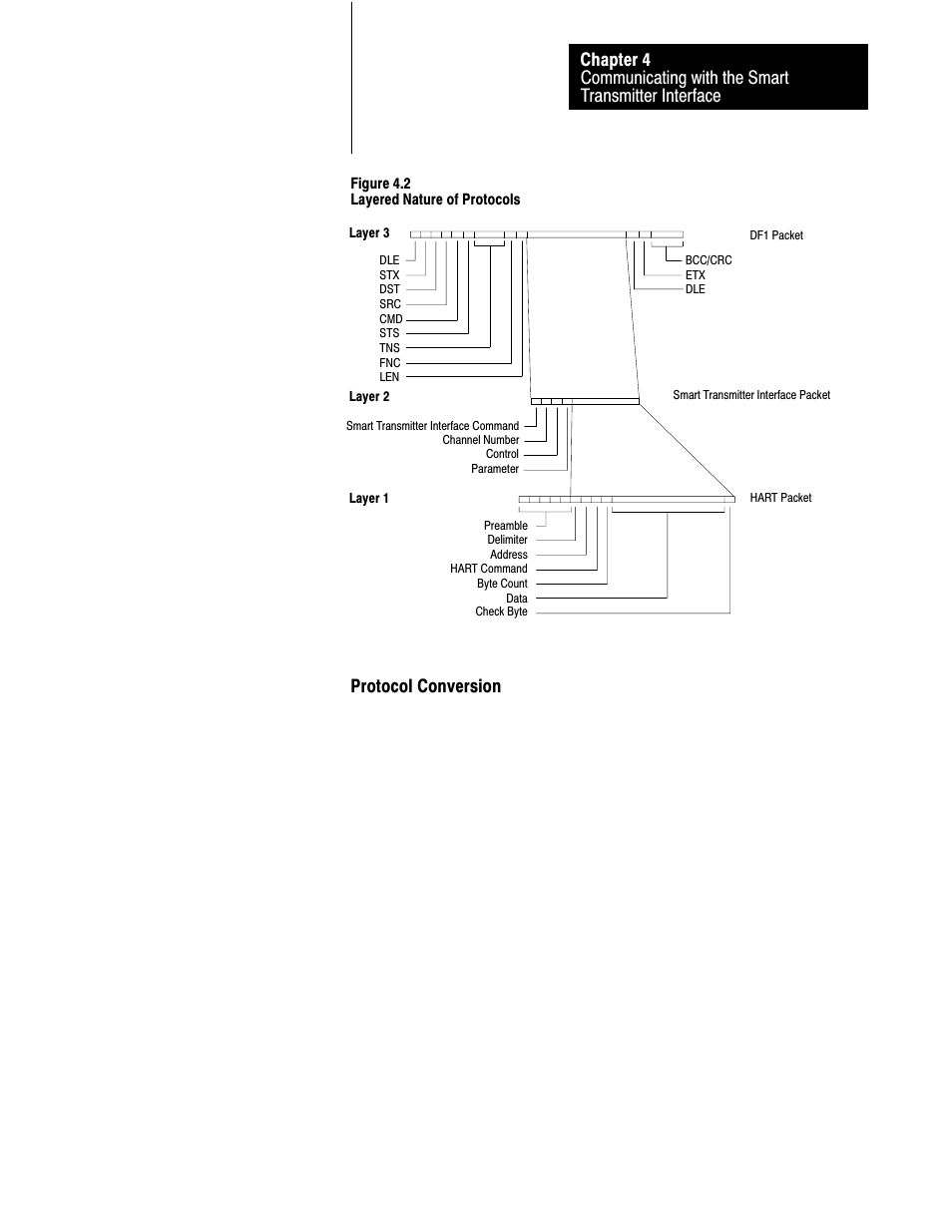 Protocol conversion | Rockwell Automation 1770-HT8 SMART TRANSMITTER User Manual | Page 68 / 128