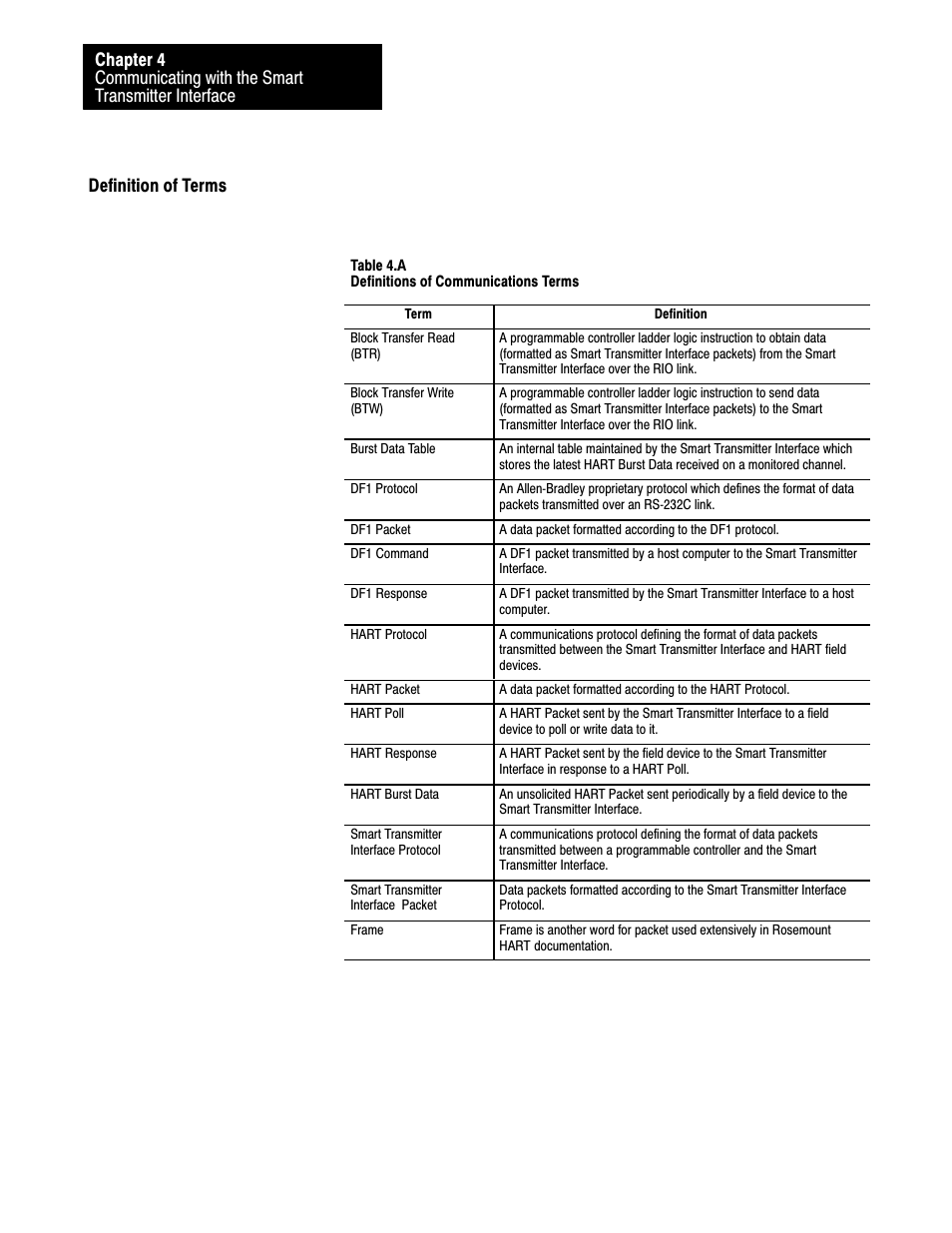 Definition of terms | Rockwell Automation 1770-HT8 SMART TRANSMITTER User Manual | Page 69 / 128