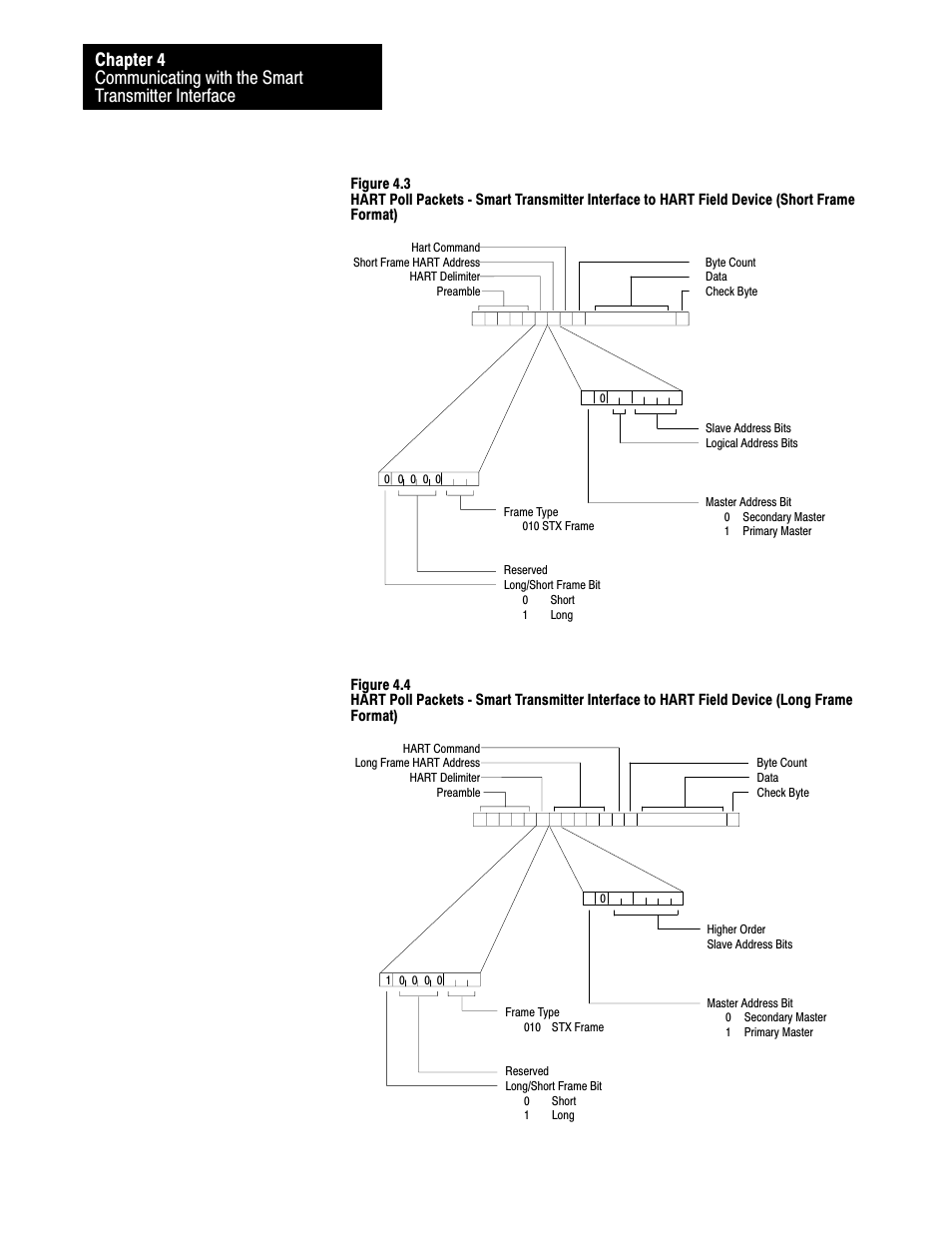 Rockwell Automation 1770-HT8 SMART TRANSMITTER User Manual | Page 71 / 128