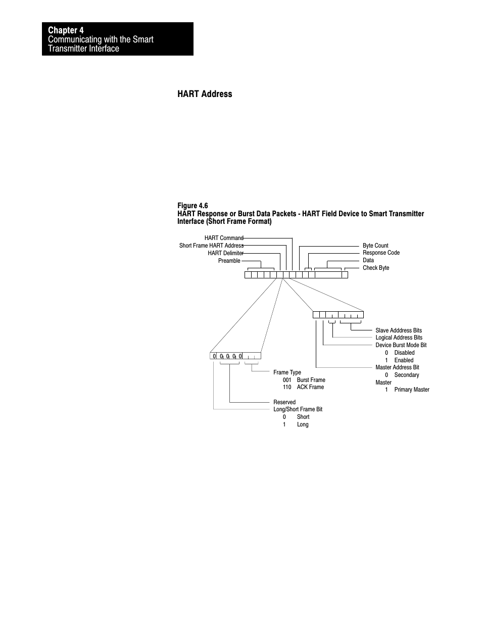 4ć10, Hart address | Rockwell Automation 1770-HT8 SMART TRANSMITTER User Manual | Page 75 / 128
