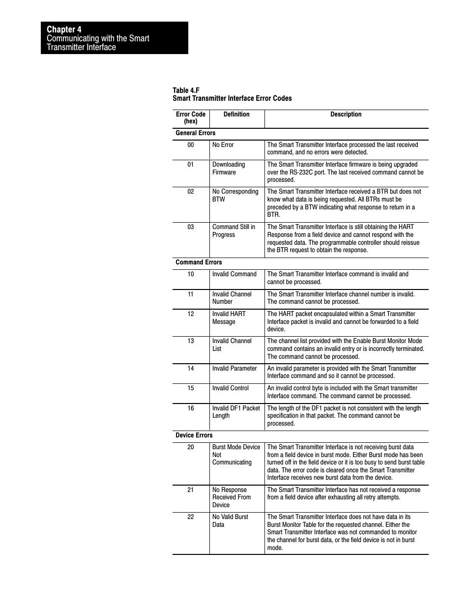 Rockwell Automation 1770-HT8 SMART TRANSMITTER User Manual | Page 83 / 128