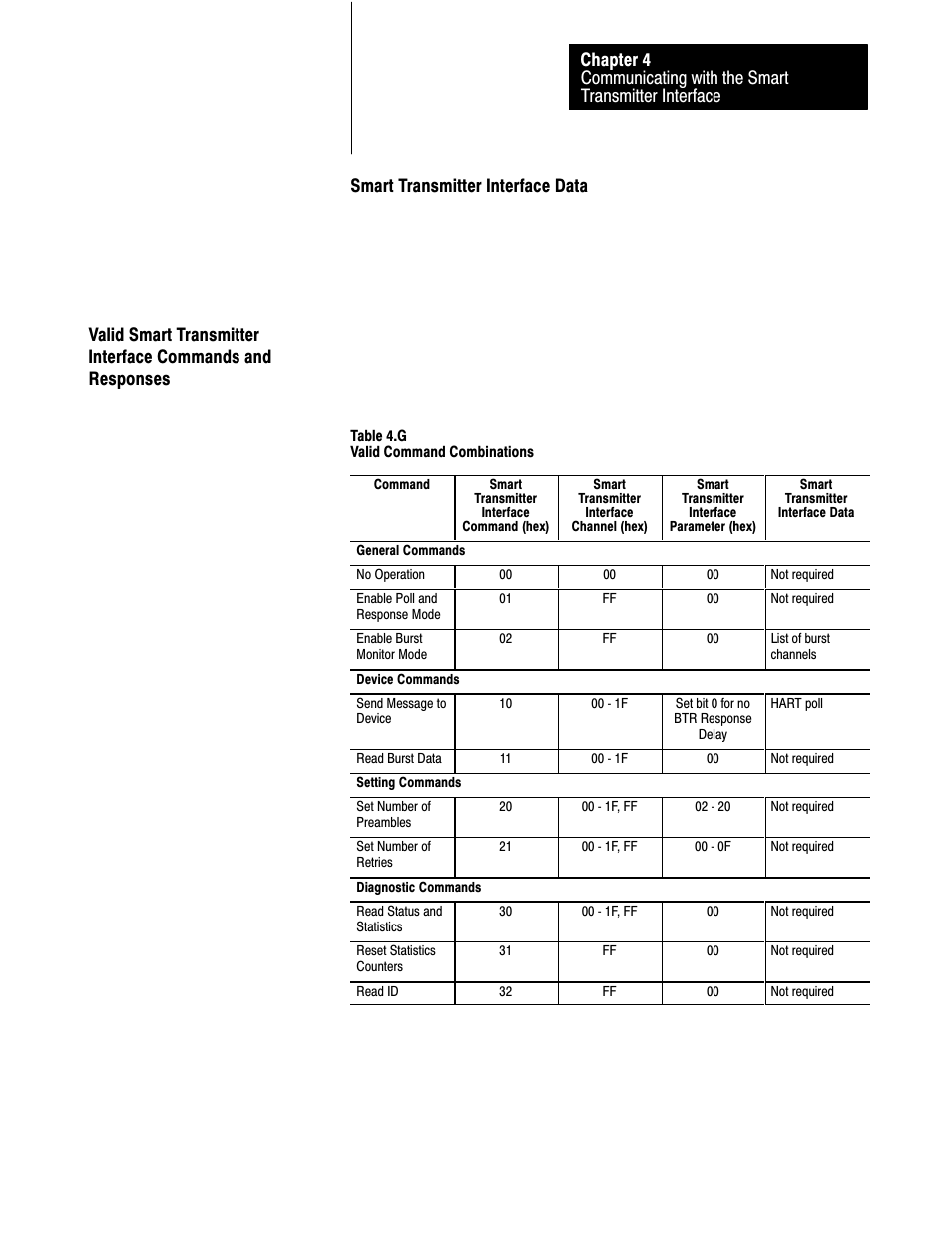 4ć19, Smart transmitter interface data | Rockwell Automation 1770-HT8 SMART TRANSMITTER User Manual | Page 84 / 128