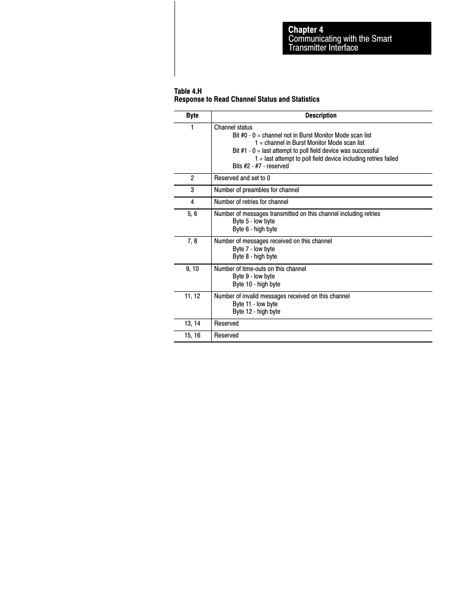 Rockwell Automation 1770-HT8 SMART TRANSMITTER User Manual | Page 88 / 128