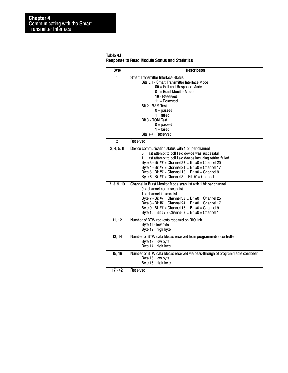 Rockwell Automation 1770-HT8 SMART TRANSMITTER User Manual | Page 89 / 128