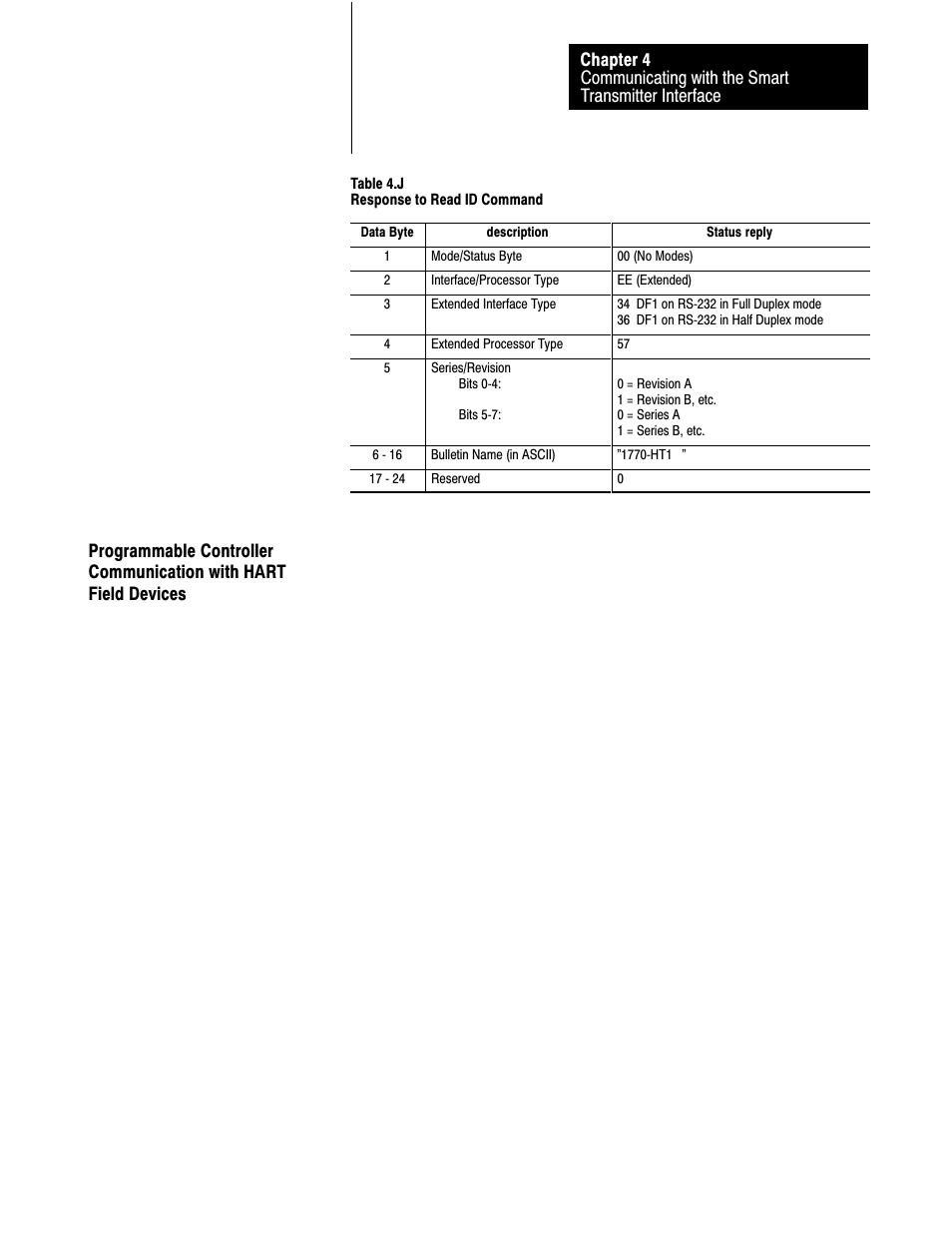 4ć25 | Rockwell Automation 1770-HT8 SMART TRANSMITTER User Manual | Page 90 / 128