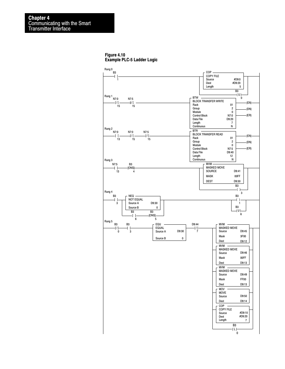 Figure 4.10 example plcć5 ladder logic | Rockwell Automation 1770-HT8 SMART TRANSMITTER User Manual | Page 91 / 128