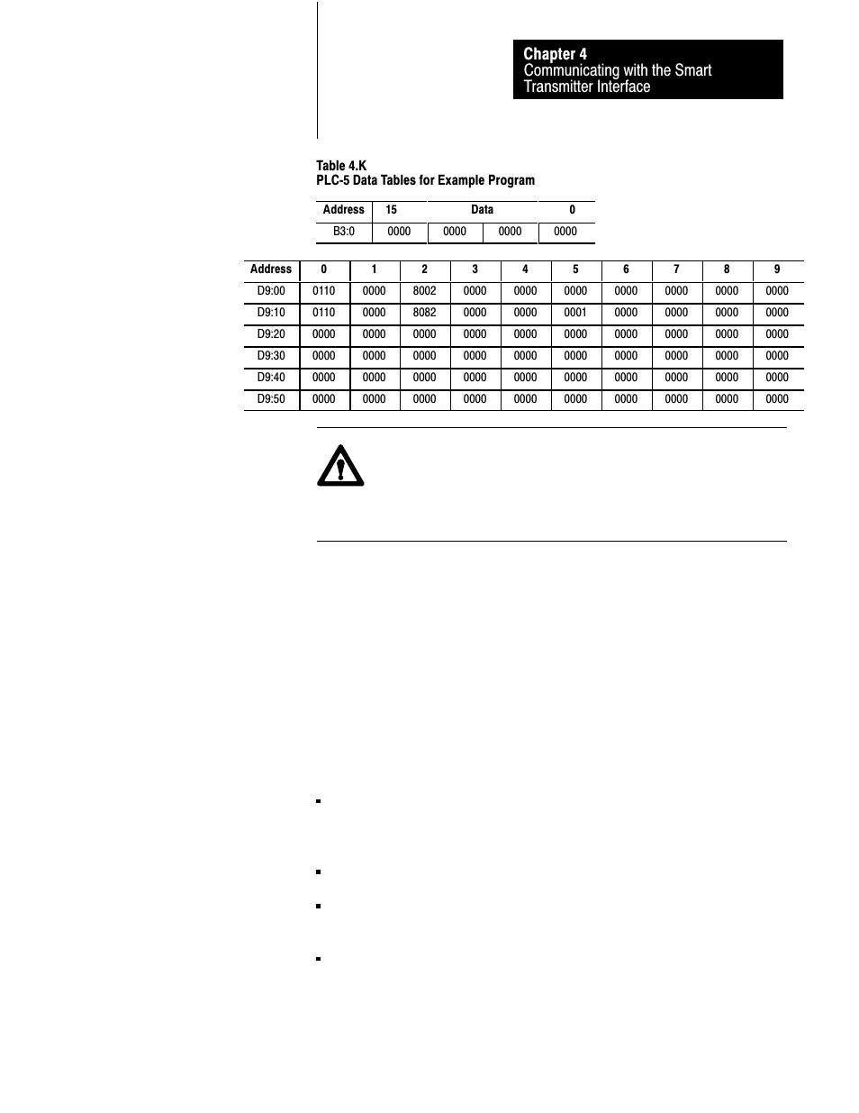 Rockwell Automation 1770-HT8 SMART TRANSMITTER User Manual | Page 92 / 128