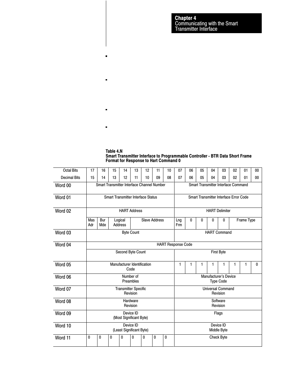 Rockwell Automation 1770-HT8 SMART TRANSMITTER User Manual | Page 94 / 128