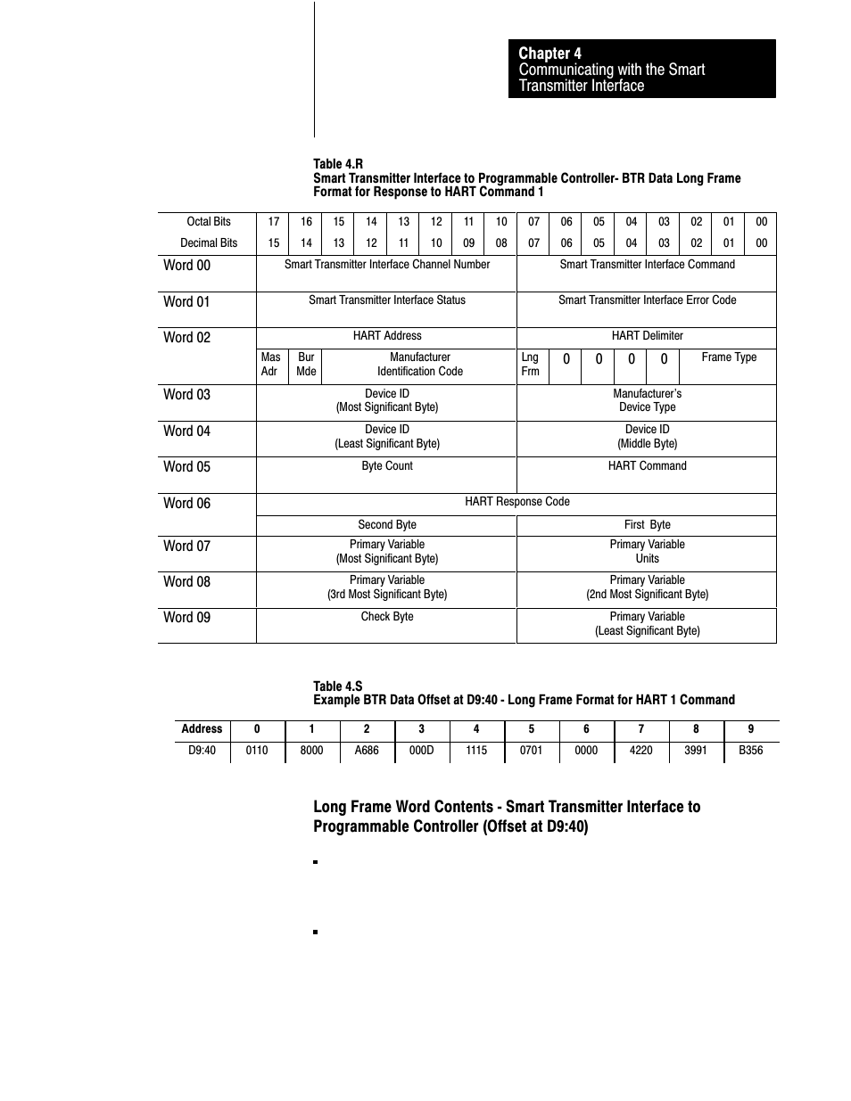 4ć33 | Rockwell Automation 1770-HT8 SMART TRANSMITTER User Manual | Page 98 / 128