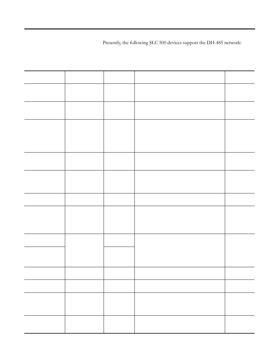 Devices that use the dh-485 network, Devices that use the dh-485 network -3 | Rockwell Automation 1756-DH485 ControlLogix DH-485 Communication Module User Manual User Manual | Page 21 / 110