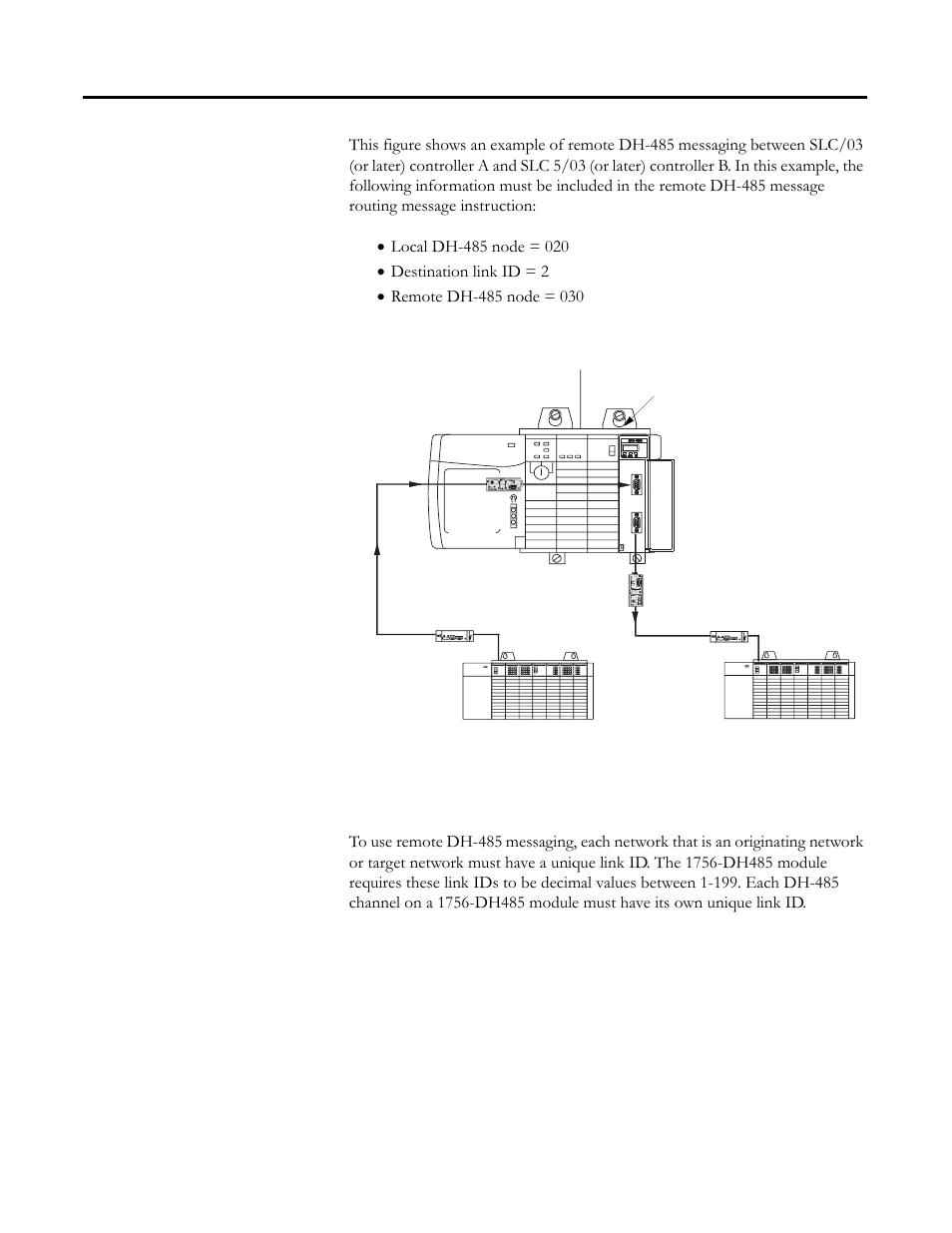 Link ids | Rockwell Automation 1756-DH485 ControlLogix DH-485 Communication Module User Manual User Manual | Page 38 / 110