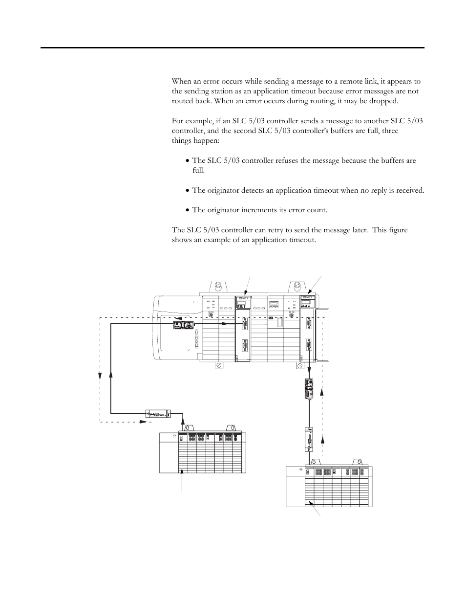 Application timeout, Application timeout -12 | Rockwell Automation 1756-DH485 ControlLogix DH-485 Communication Module User Manual User Manual | Page 44 / 110