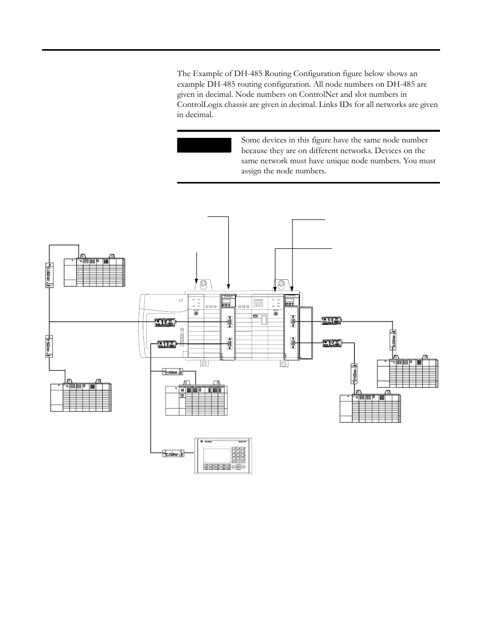 Example dh-485 network routing configuration, Example dh-485 network routing configuration -13 | Rockwell Automation 1756-DH485 ControlLogix DH-485 Communication Module User Manual User Manual | Page 45 / 110