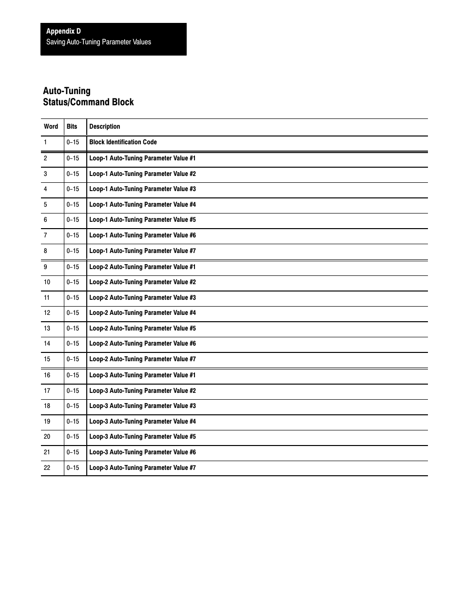 Auto tuning status/command block, Autoćtuning status/command block | Rockwell Automation 1771-TCM,D17716.5.108 TEMPERATURE CONTROL MOD User Manual | Page 132 / 137