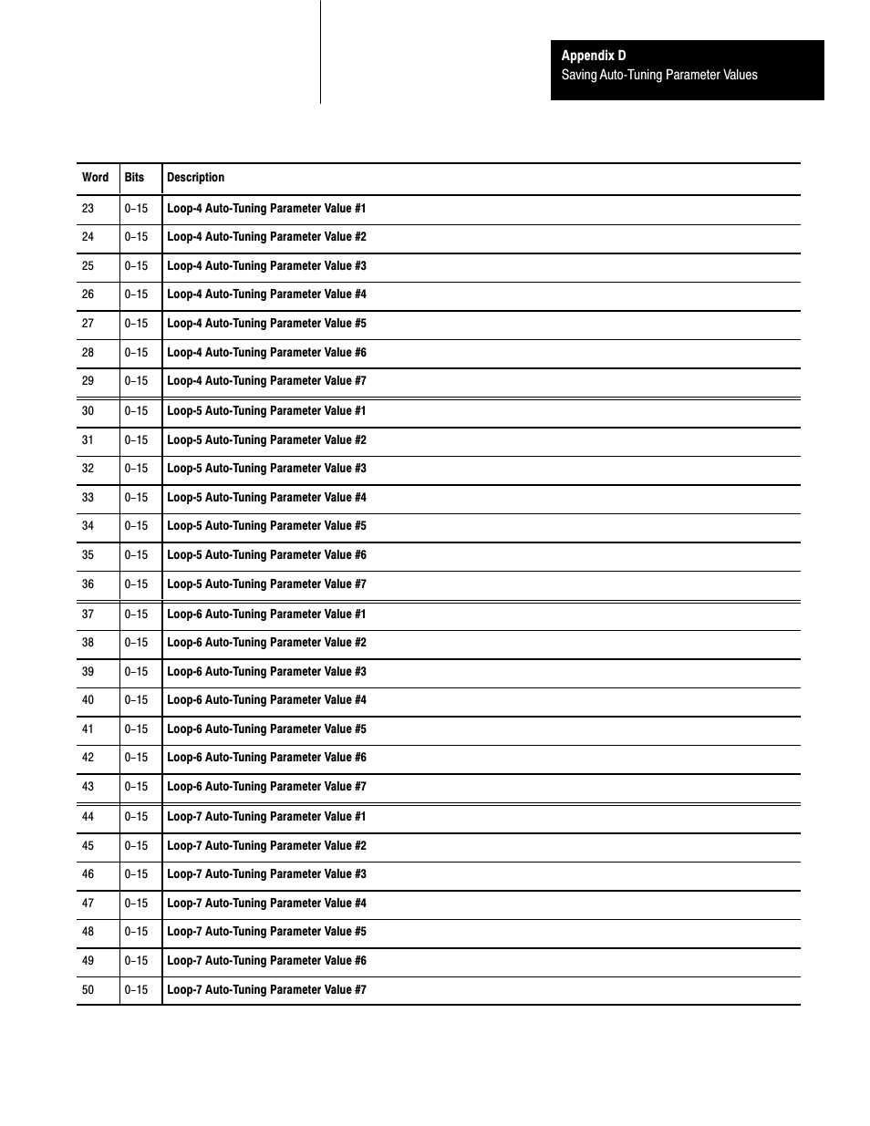 Rockwell Automation 1771-TCM,D17716.5.108 TEMPERATURE CONTROL MOD User Manual | Page 133 / 137
