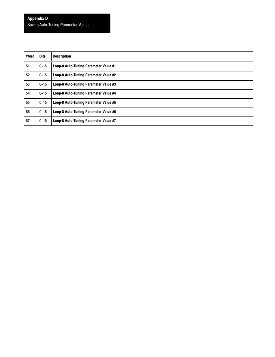 Rockwell Automation 1771-TCM,D17716.5.108 TEMPERATURE CONTROL MOD User Manual | Page 134 / 137