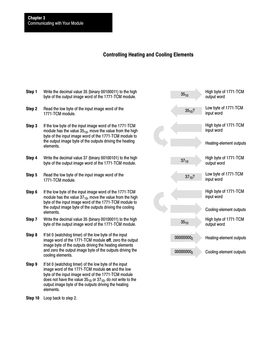 Rockwell Automation 1771-TCM,D17716.5.108 TEMPERATURE CONTROL MOD User Manual | Page 28 / 137