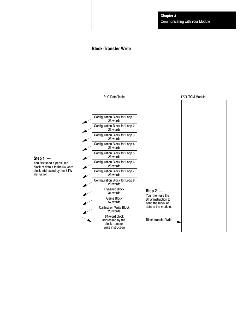 Blockćtransfer write | Rockwell Automation 1771-TCM,D17716.5.108 TEMPERATURE CONTROL MOD User Manual | Page 31 / 137