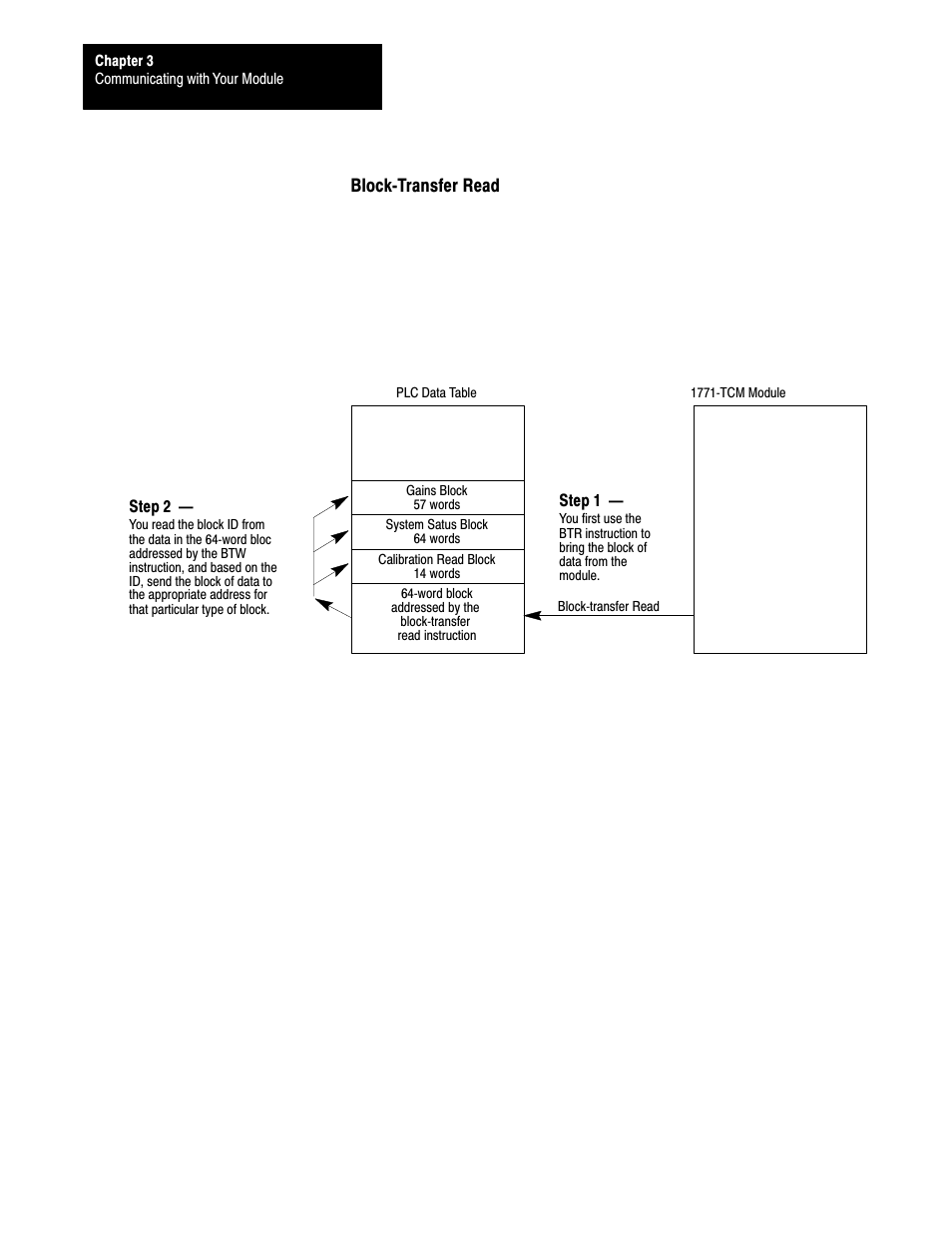 Blockćtransfer read | Rockwell Automation 1771-TCM,D17716.5.108 TEMPERATURE CONTROL MOD User Manual | Page 32 / 137