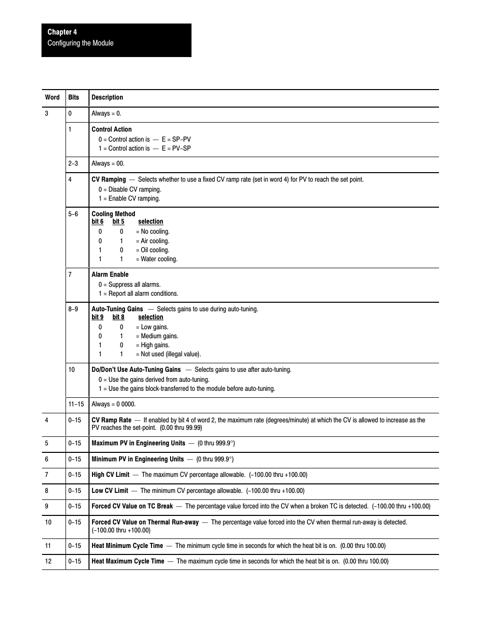 Rockwell Automation 1771-TCM,D17716.5.108 TEMPERATURE CONTROL MOD User Manual | Page 37 / 137