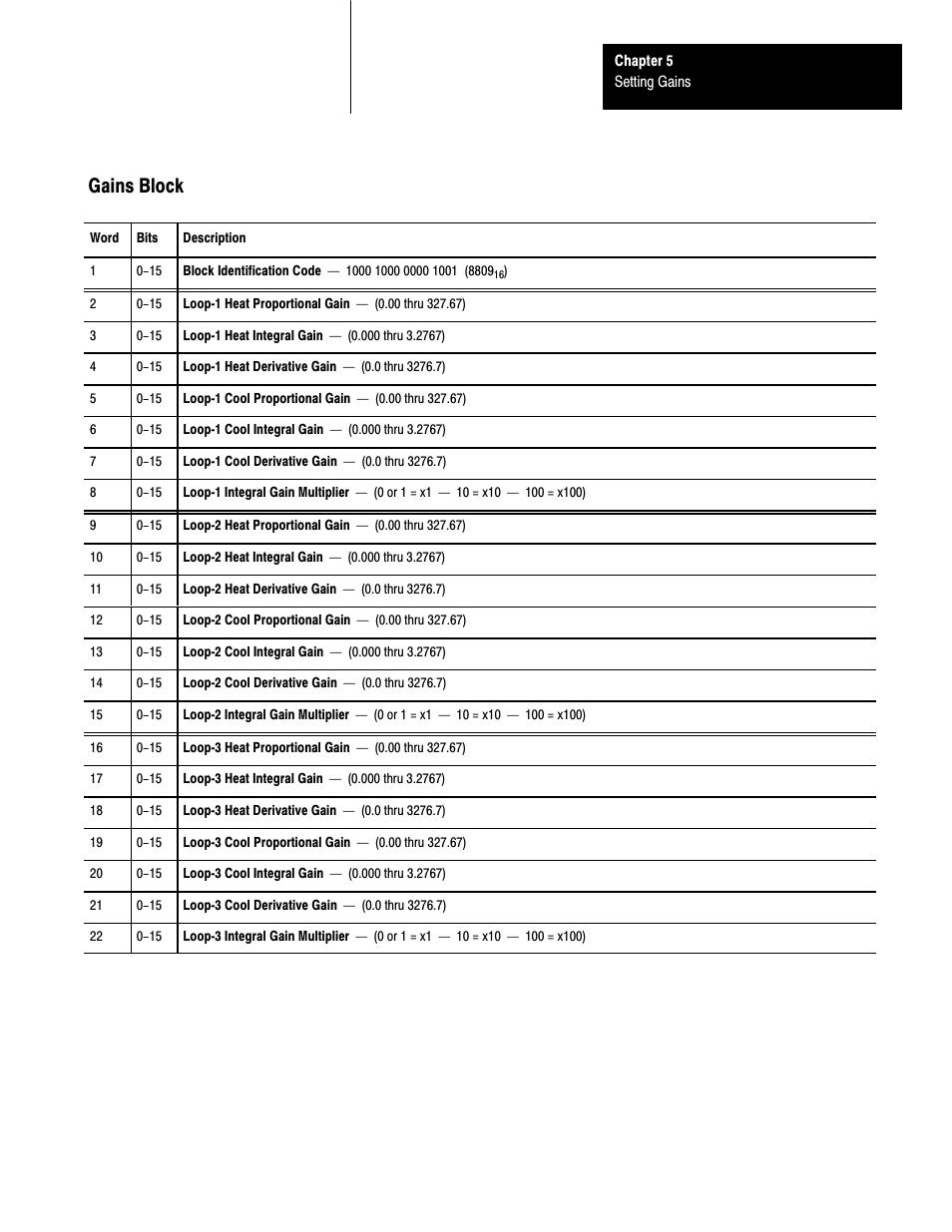 Gains block | Rockwell Automation 1771-TCM,D17716.5.108 TEMPERATURE CONTROL MOD User Manual | Page 41 / 137