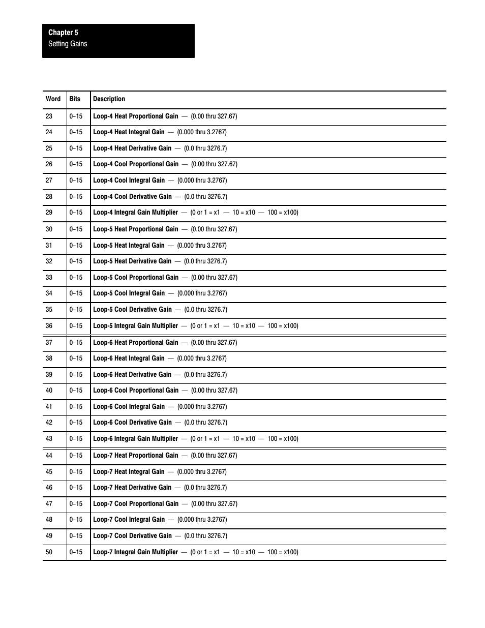 Rockwell Automation 1771-TCM,D17716.5.108 TEMPERATURE CONTROL MOD User Manual | Page 42 / 137