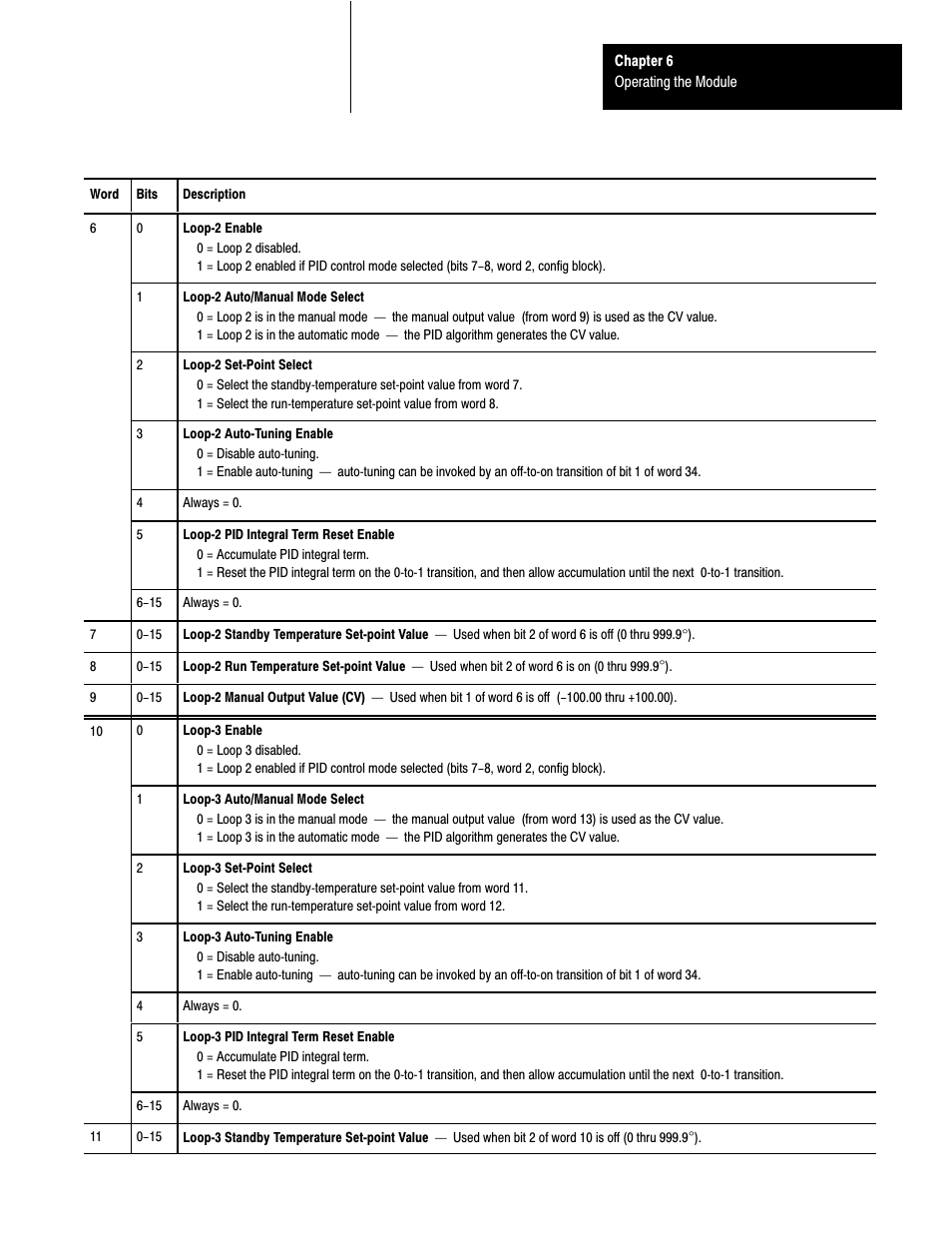 Rockwell Automation 1771-TCM,D17716.5.108 TEMPERATURE CONTROL MOD User Manual | Page 46 / 137
