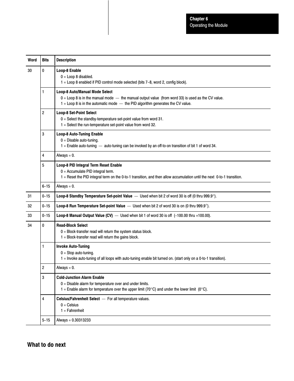 What to do next | Rockwell Automation 1771-TCM,D17716.5.108 TEMPERATURE CONTROL MOD User Manual | Page 50 / 137