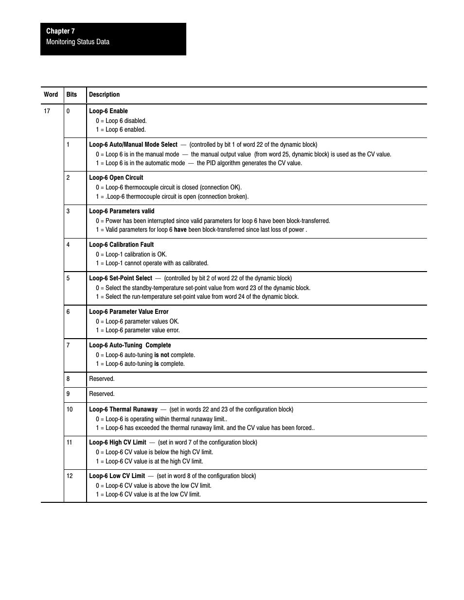 Rockwell Automation 1771-TCM,D17716.5.108 TEMPERATURE CONTROL MOD User Manual | Page 62 / 137