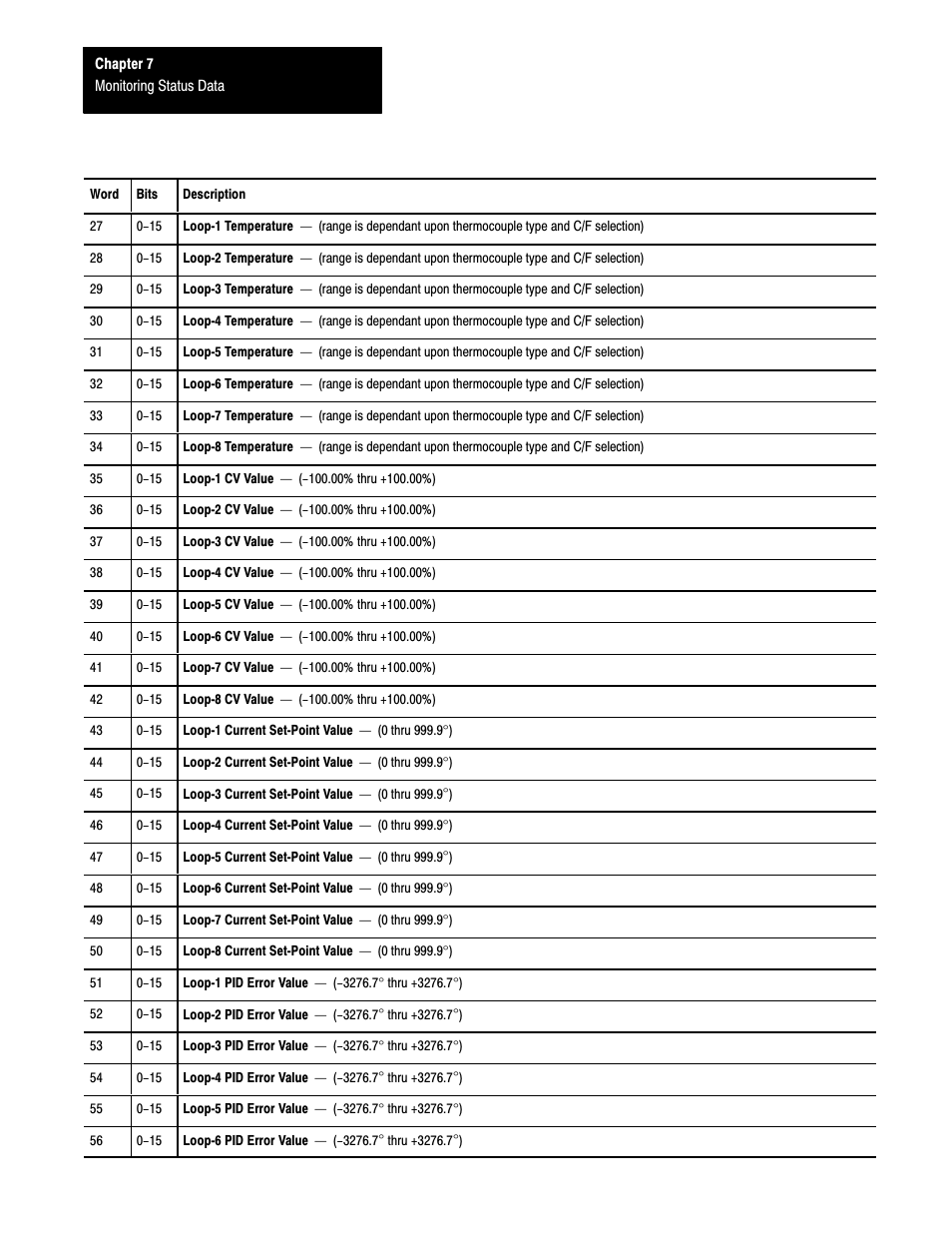 Rockwell Automation 1771-TCM,D17716.5.108 TEMPERATURE CONTROL MOD User Manual | Page 68 / 137