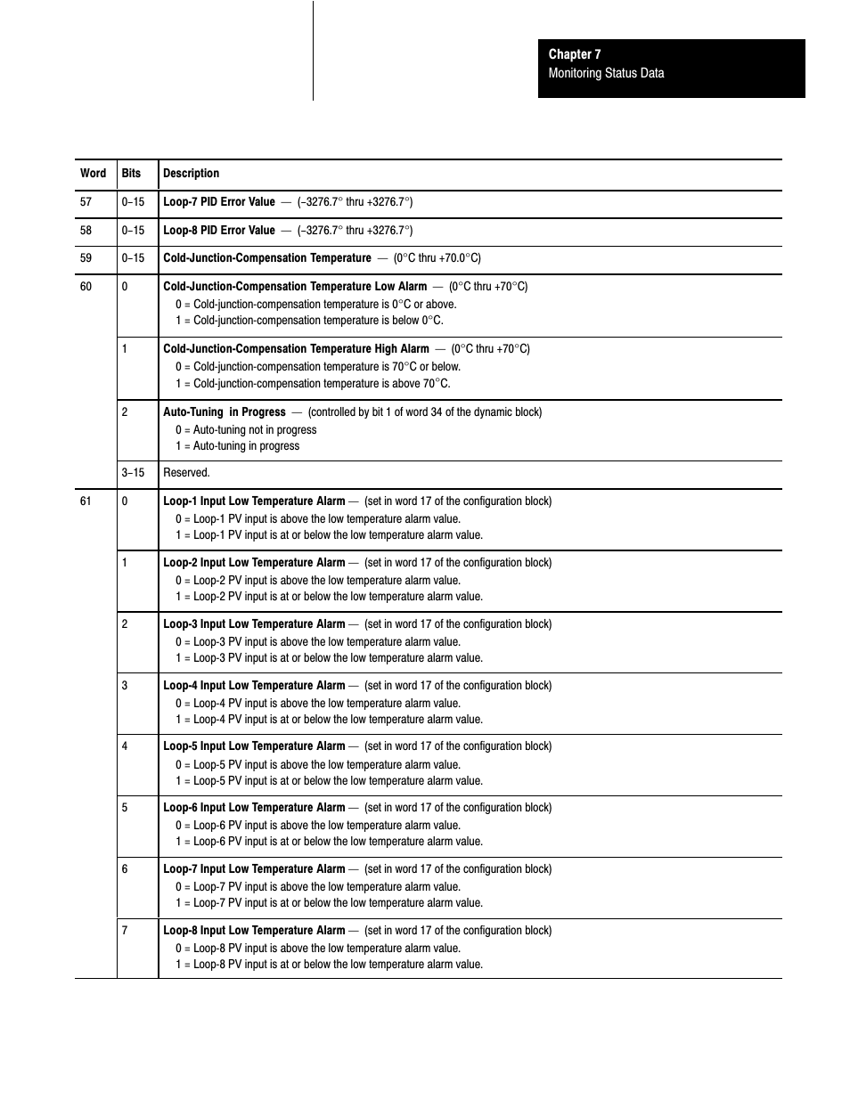 Rockwell Automation 1771-TCM,D17716.5.108 TEMPERATURE CONTROL MOD User Manual | Page 69 / 137