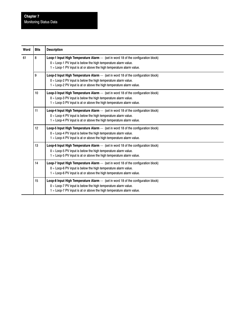 Rockwell Automation 1771-TCM,D17716.5.108 TEMPERATURE CONTROL MOD User Manual | Page 70 / 137