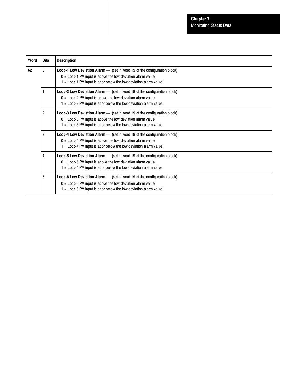 Rockwell Automation 1771-TCM,D17716.5.108 TEMPERATURE CONTROL MOD User Manual | Page 71 / 137