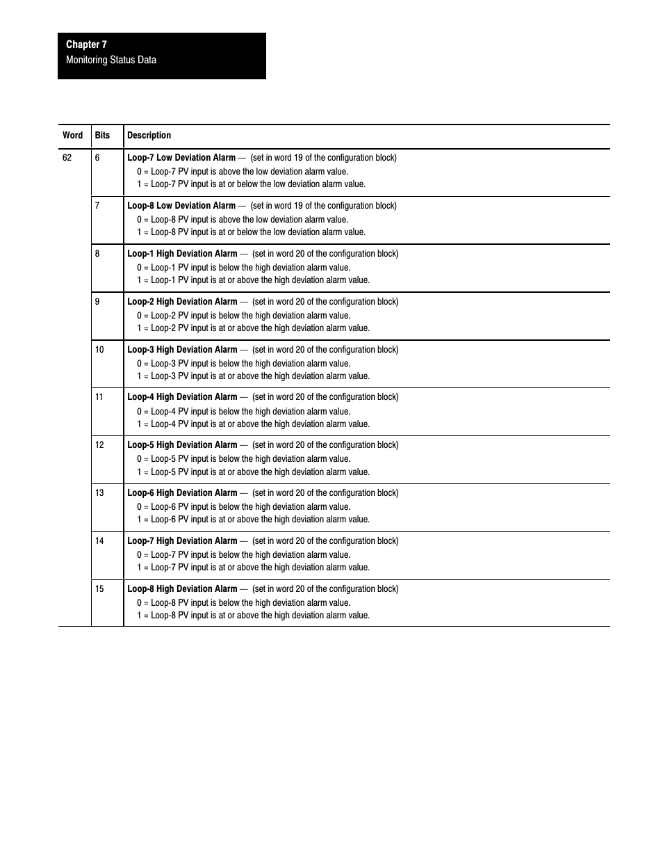 Rockwell Automation 1771-TCM,D17716.5.108 TEMPERATURE CONTROL MOD User Manual | Page 72 / 137