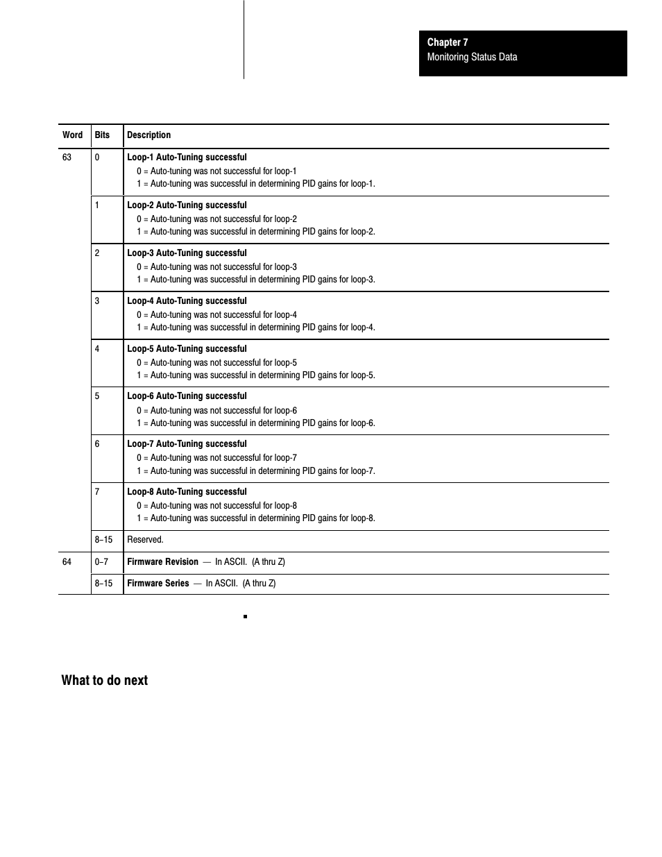 What to do next, 7ć23 | Rockwell Automation 1771-TCM,D17716.5.108 TEMPERATURE CONTROL MOD User Manual | Page 73 / 137