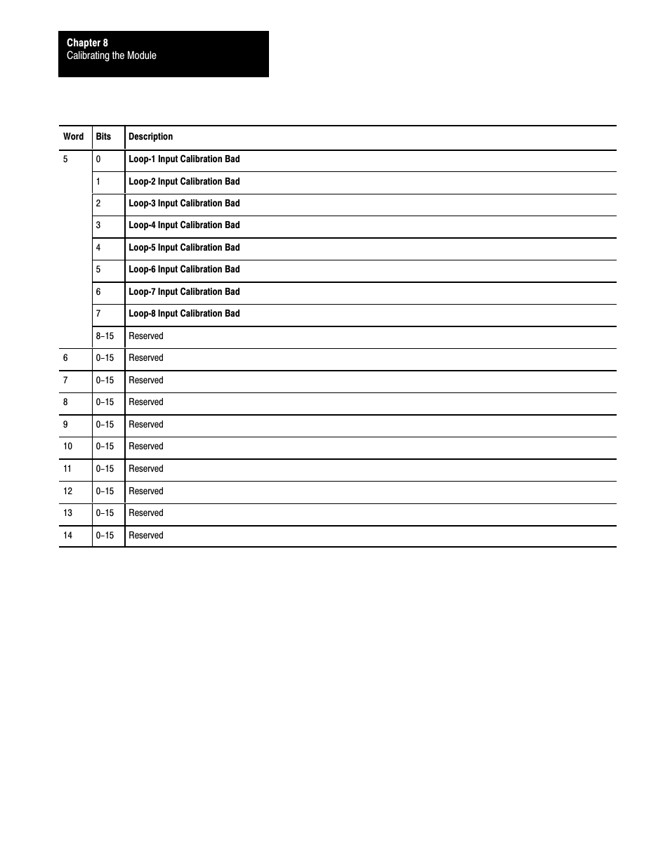 Rockwell Automation 1771-TCM,D17716.5.108 TEMPERATURE CONTROL MOD User Manual | Page 77 / 137