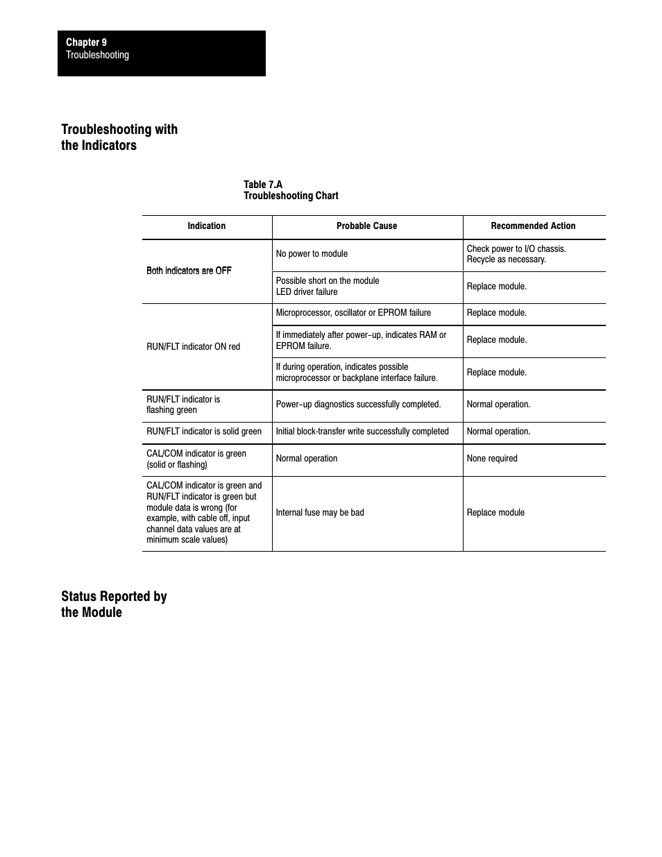 Troubleshooting with the indicators, Status reported by the module | Rockwell Automation 1771-TCM,D17716.5.108 TEMPERATURE CONTROL MOD User Manual | Page 81 / 137