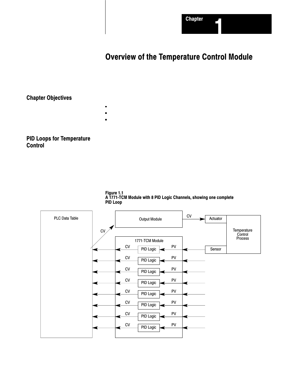 1 - introduction to the temperature control module, Chapter objectives, Pid loops for temperature control | Overview of the temperature control module | Rockwell Automation 1771-TCM,D17716.5.108 TEMPERATURE CONTROL MOD User Manual | Page 9 / 137